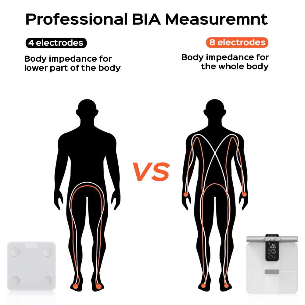 Новинка 2025 года, функция офф – обзор и цена Digital Body Weight Scale